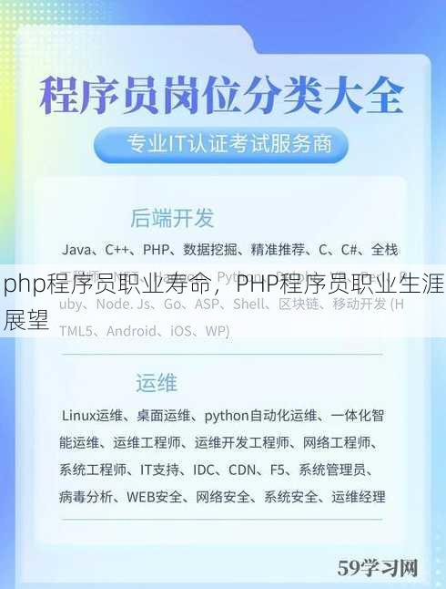 php程序员职业寿命
