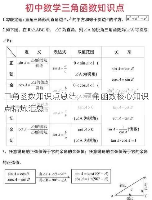 三角函数知识点总结