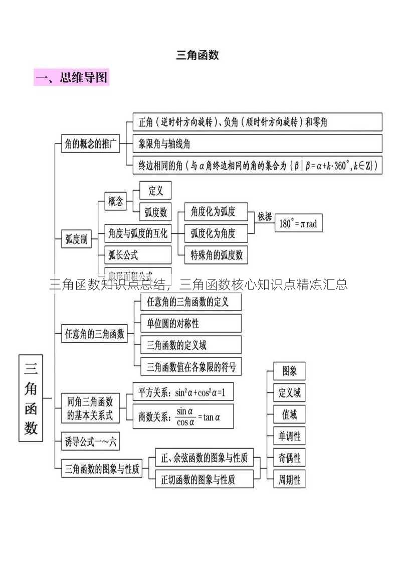 三角函数知识点总结