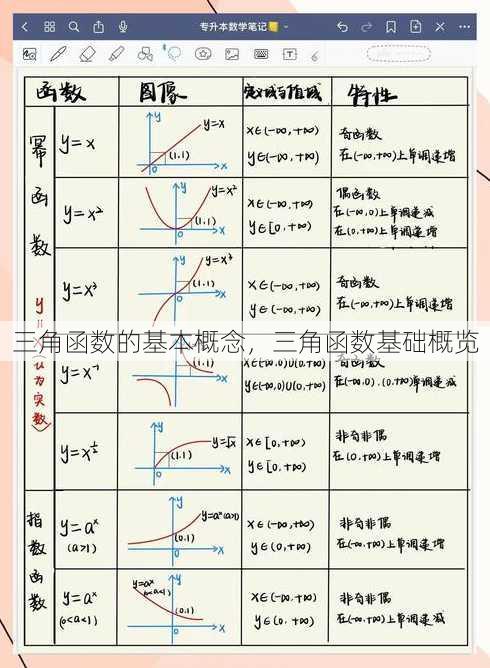 三角函数的基本概念