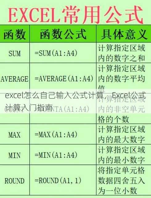 excel怎么自己输入公式计算