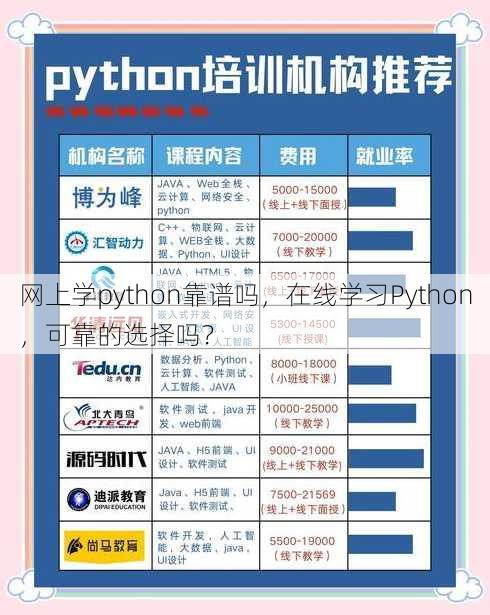 网上学python靠谱吗