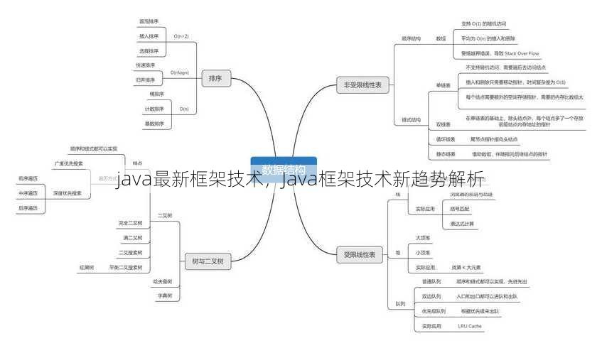 java最新框架技术