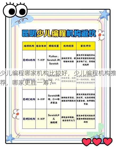 少儿编程哪家机构比较好