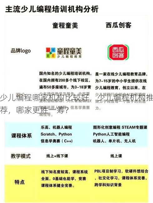 少儿编程哪家机构比较好
