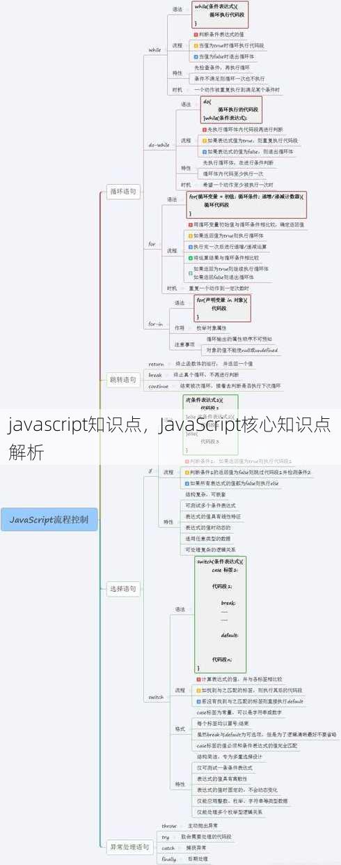 javascript知识点