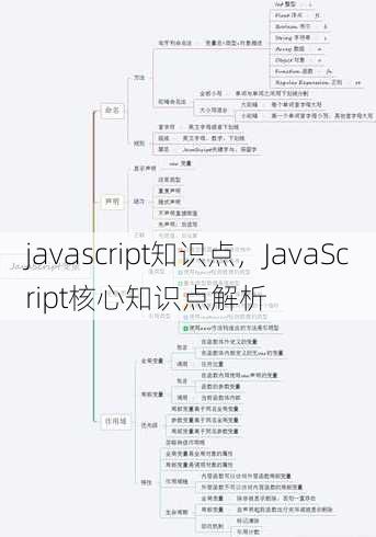 javascript知识点