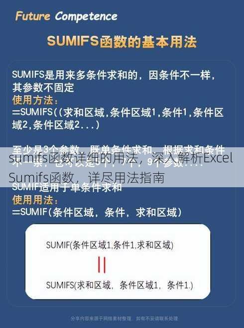 sumifs函数详细的用法