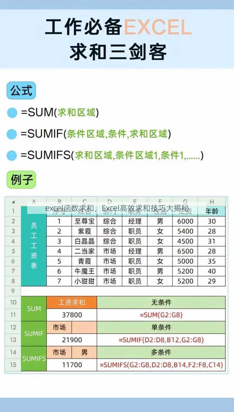 excel函数求和