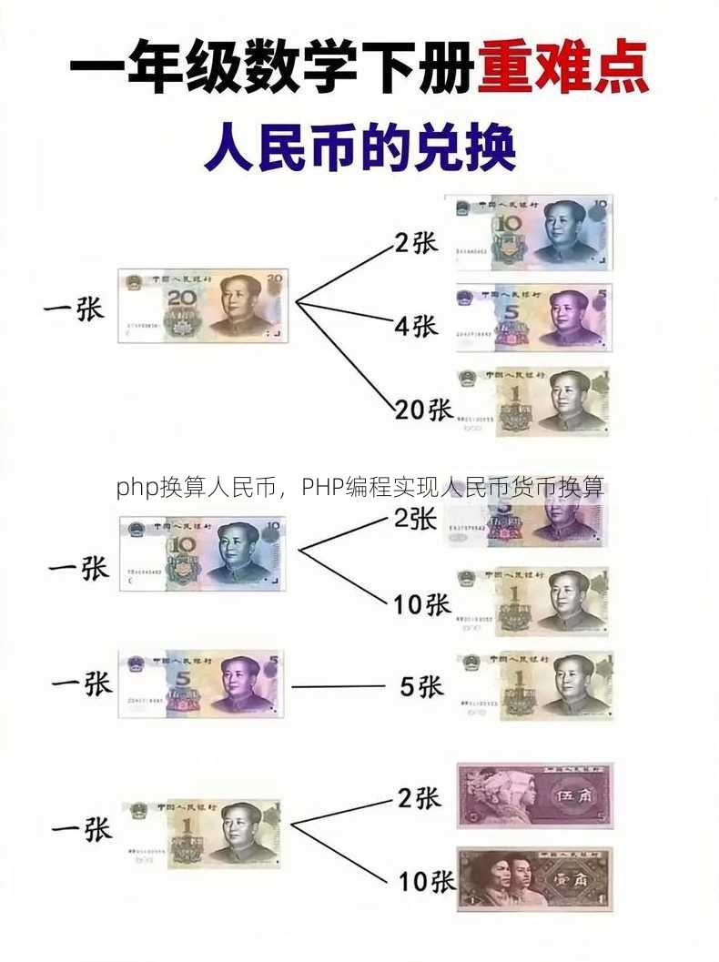php换算人民币