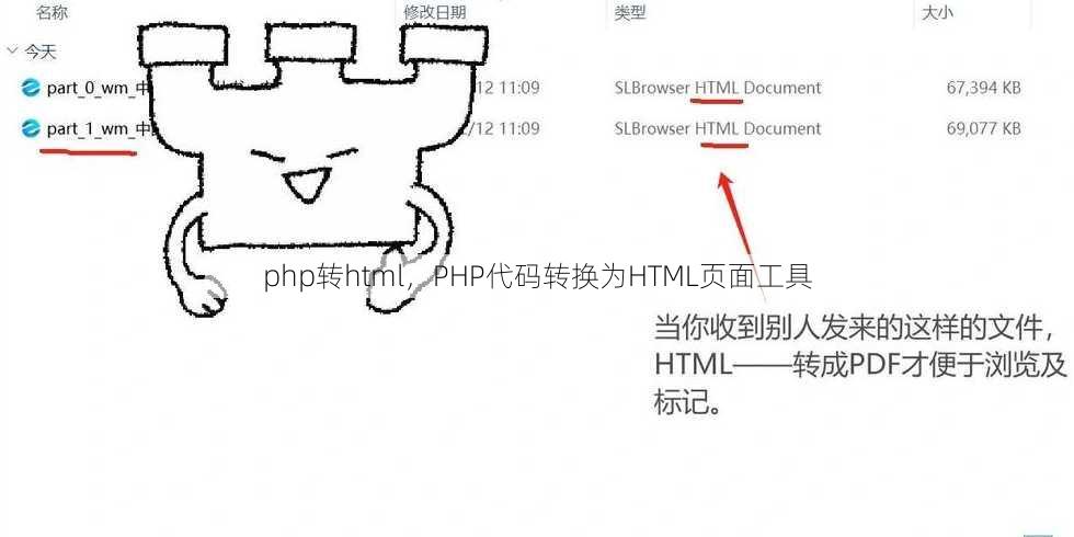 php转html