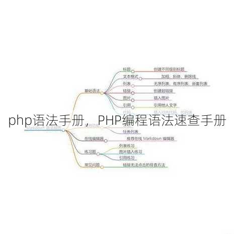 php语法手册