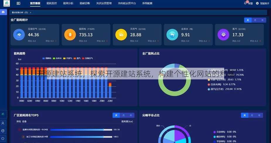 开源建站系统