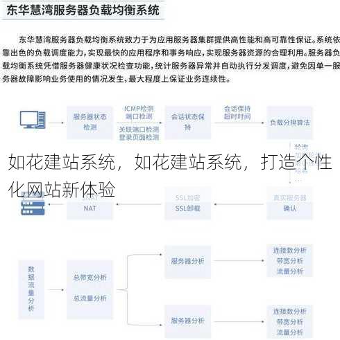 如花建站系统