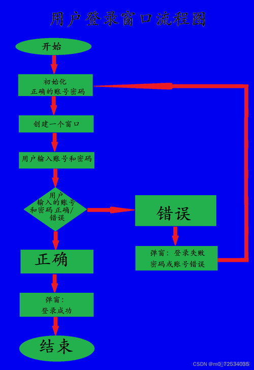 python网页版登录入口