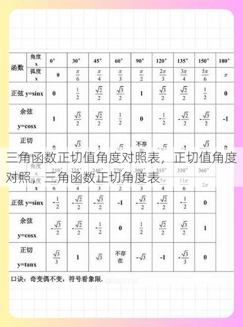 三角函数正切值角度对照表