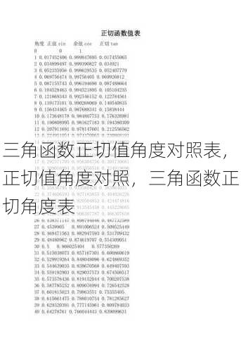 三角函数正切值角度对照表