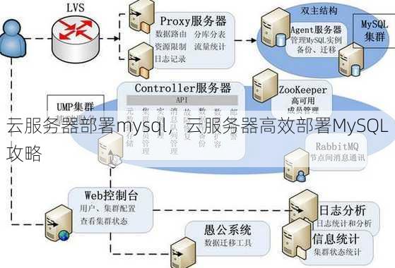 云服务器部署mysql