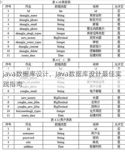 java数据库设计
