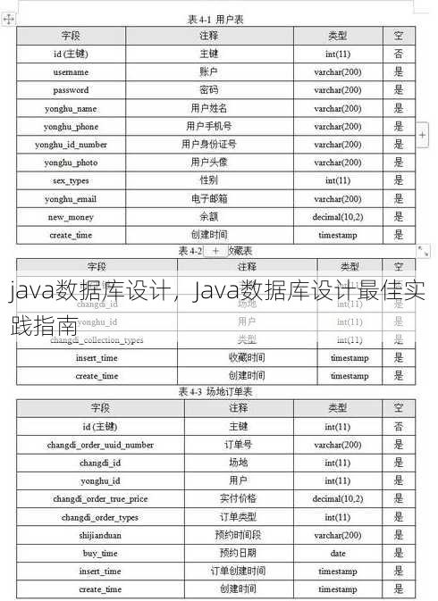 java数据库设计
