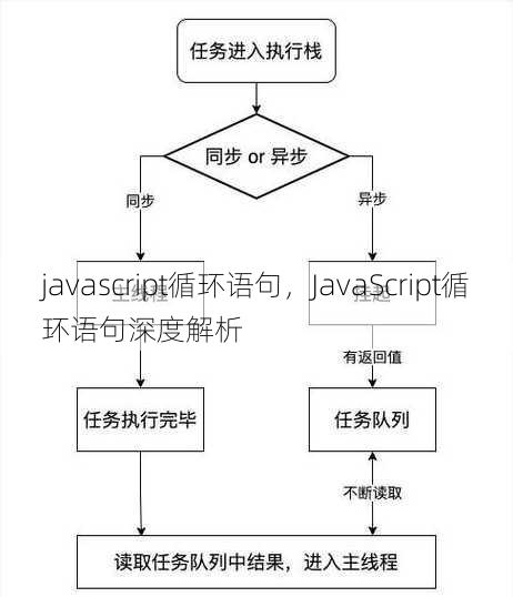 javascript循环语句