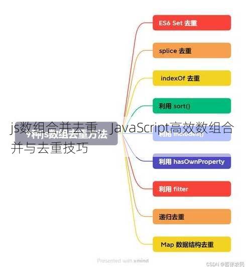 js数组合并去重