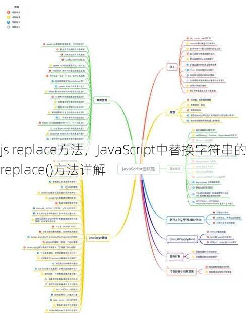 js replace方法
