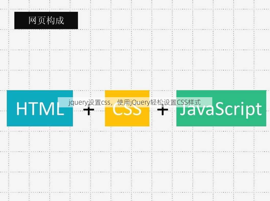 jquery设置css