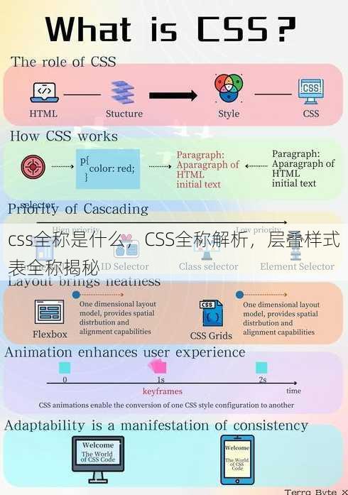 css全称是什么