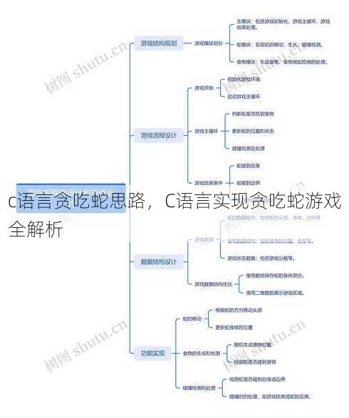 c语言贪吃蛇思路