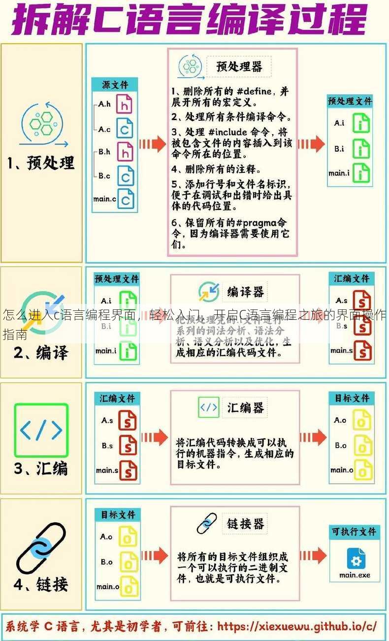 怎么进入c语言编程界面