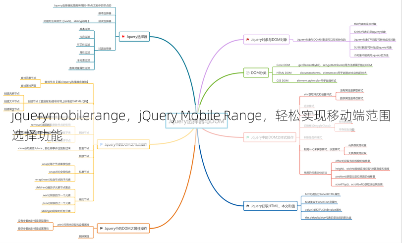 jquerymobilerange
