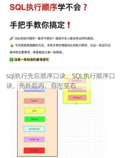 sql执行先后顺序口诀
