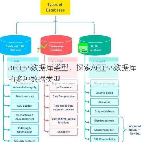 access数据库类型