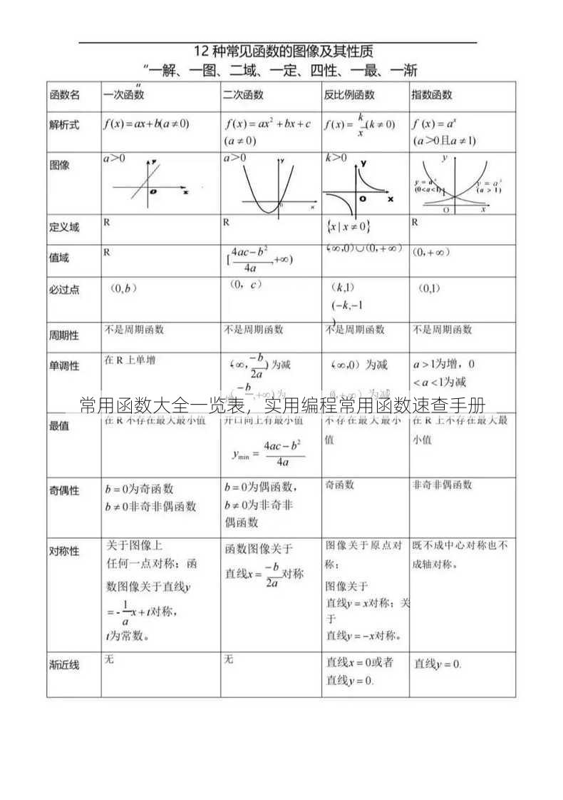 常用函数大全一览表