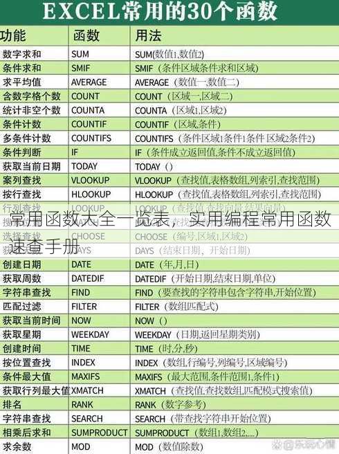 常用函数大全一览表
