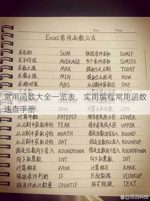 常用函数大全一览表