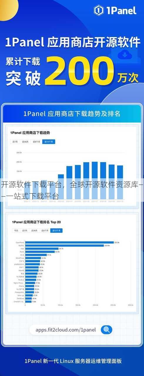 开源软件下载平台
