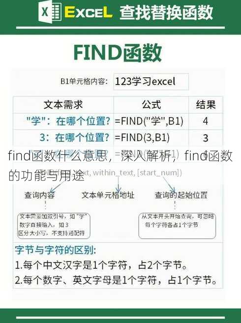 find函数什么意思