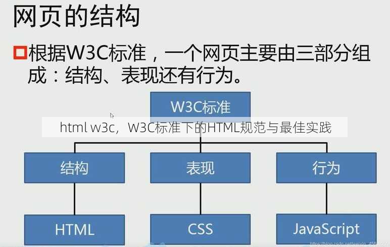 html w3c