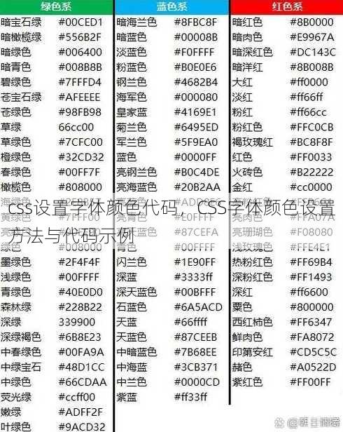css设置字体颜色代码