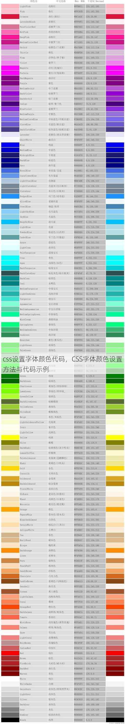 css设置字体颜色代码