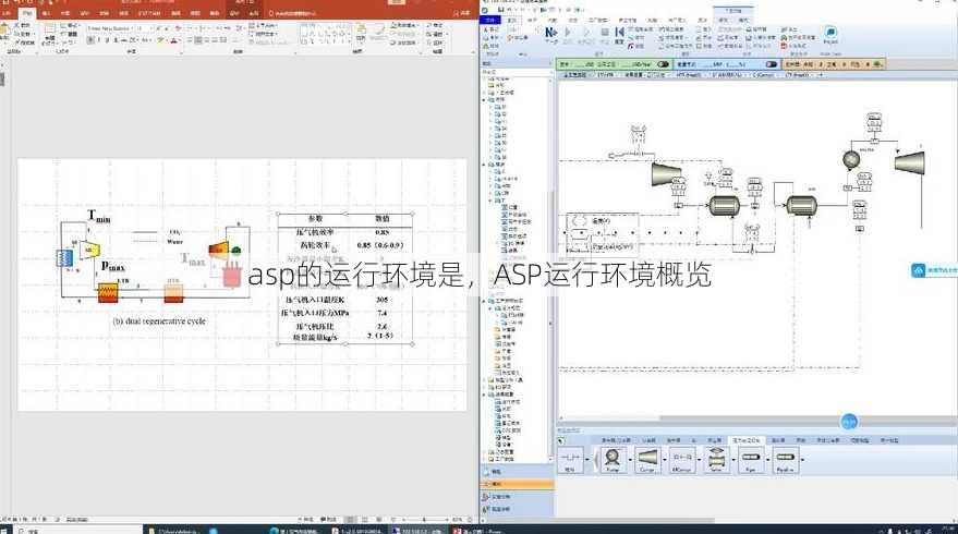 asp的运行环境是