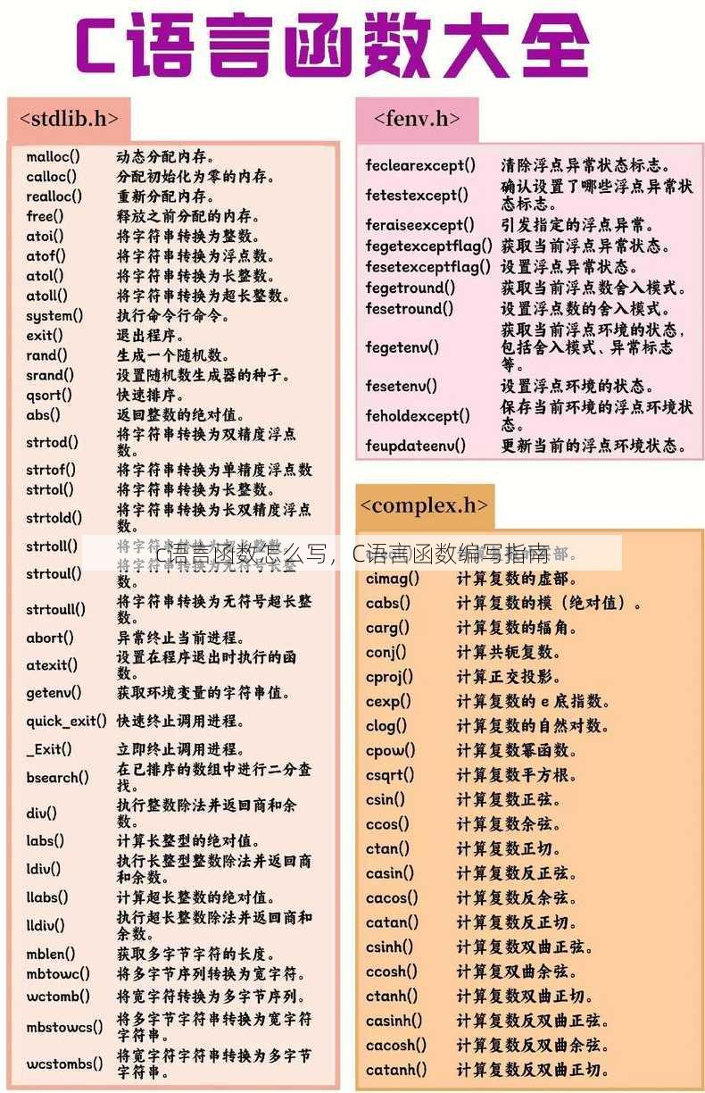 c语言函数怎么写