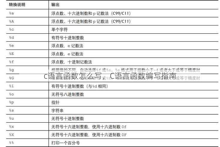 c语言函数怎么写