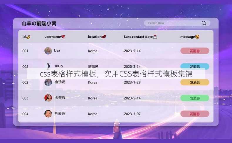css表格样式模板