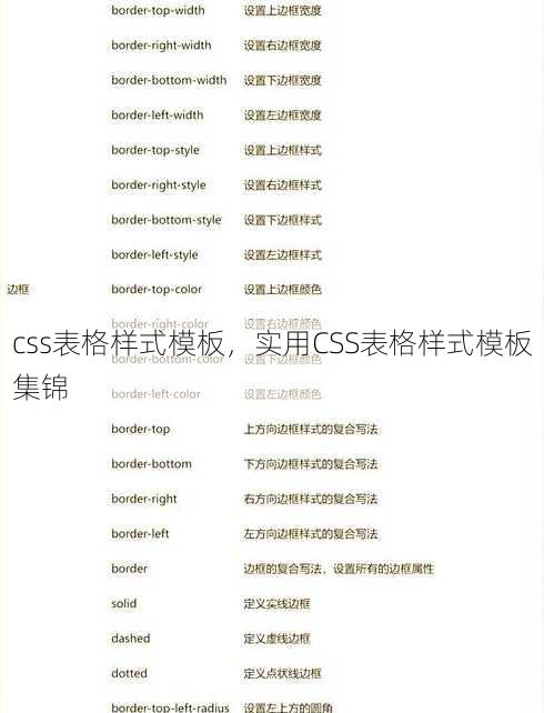 css表格样式模板