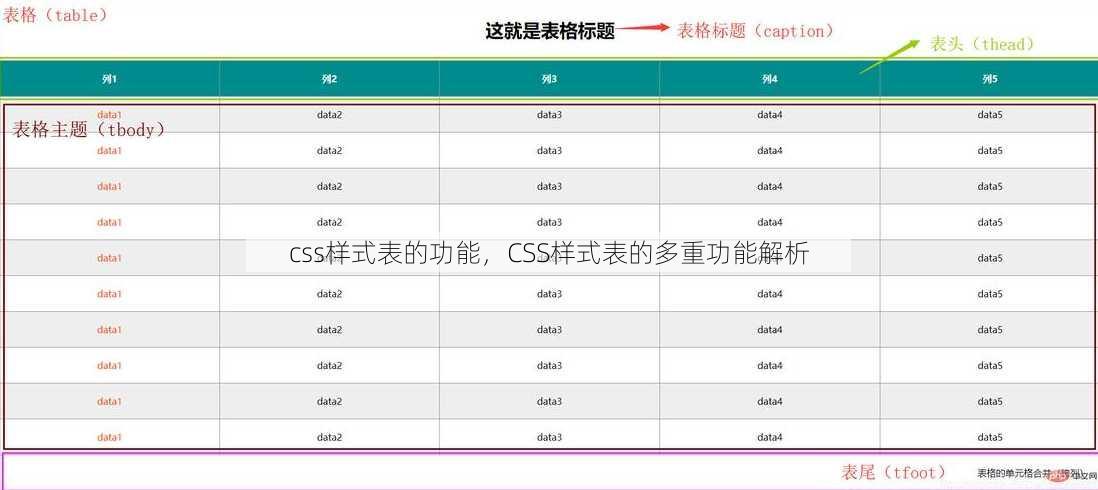 css样式表的功能