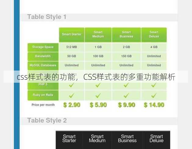 css样式表的功能