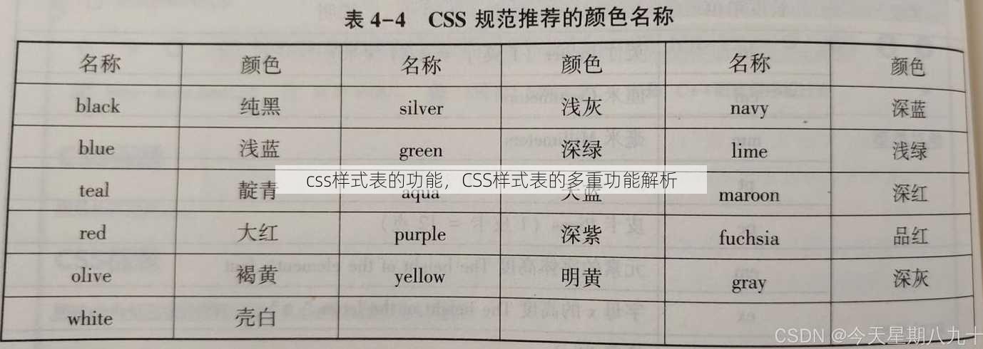 css样式表的功能